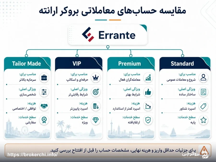 مقایسه حساب های معاملاتی بروکر ارانته