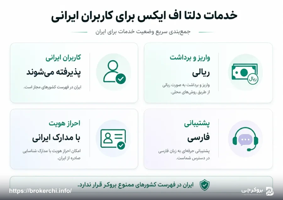 خدمات بروکر دلتا اف ایکس برای کاربران ایرانی